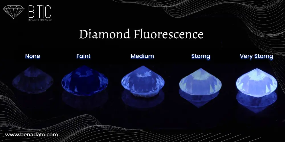 Diamond Fluorescence